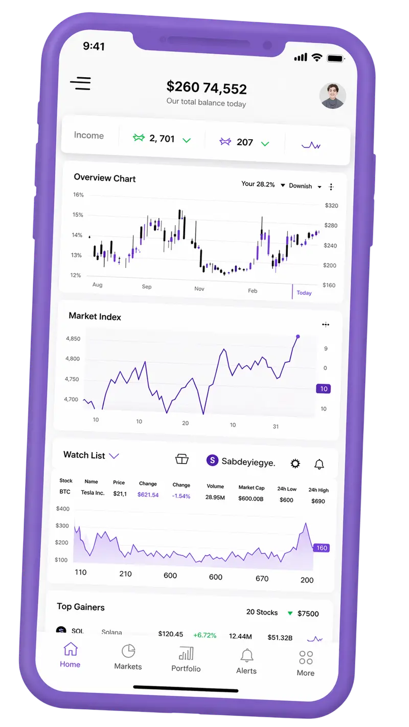 Ribera Bitencia — plataforma de trading en móvil